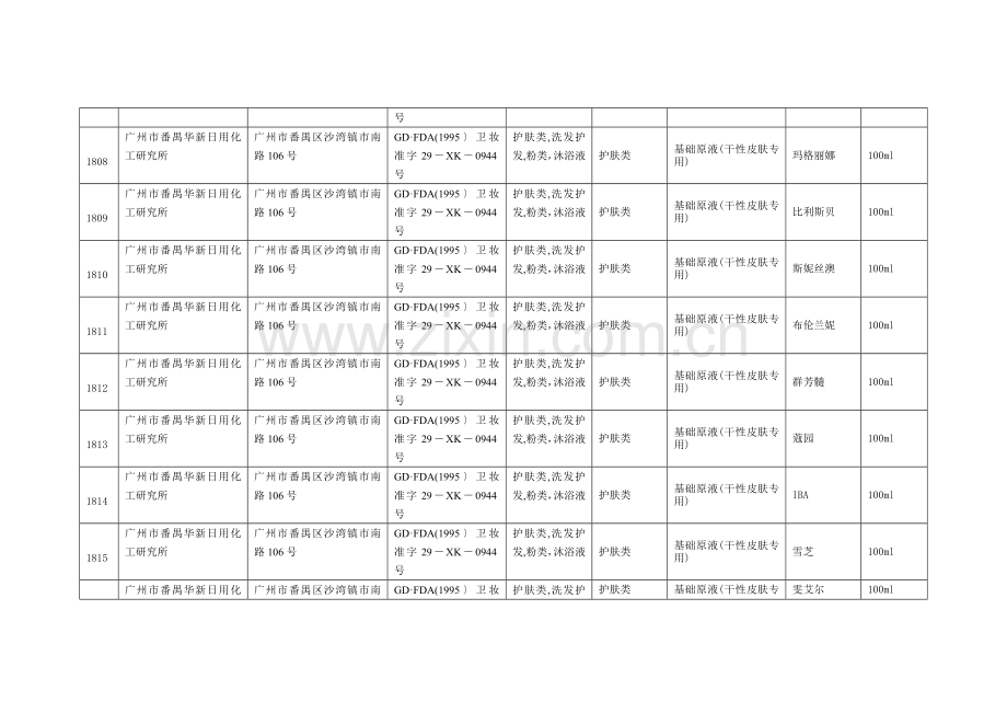 广东省国产非特殊用途化妆品产品备案信息30712.doc_第2页