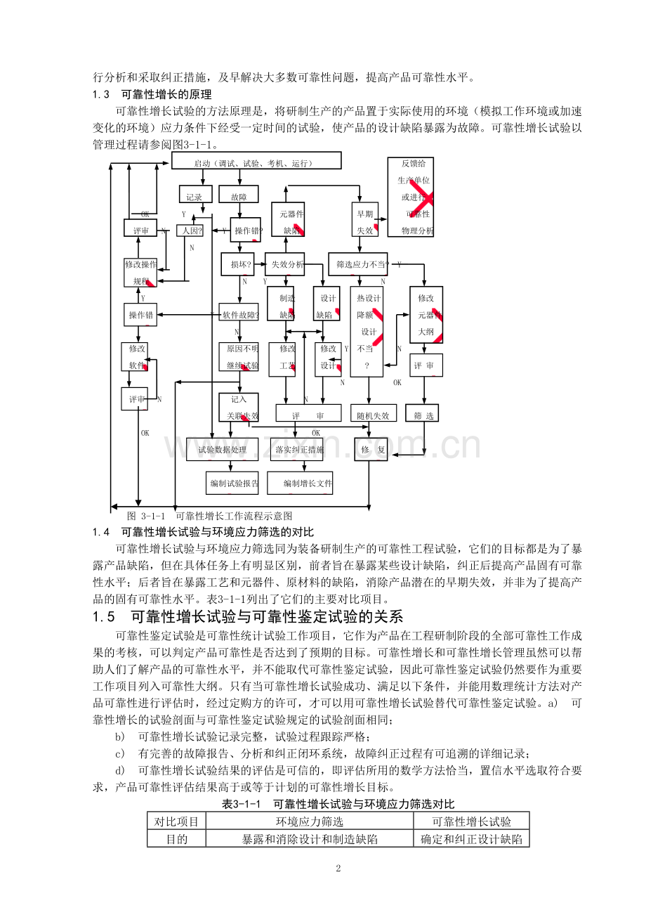 可靠性增长试验.doc_第2页