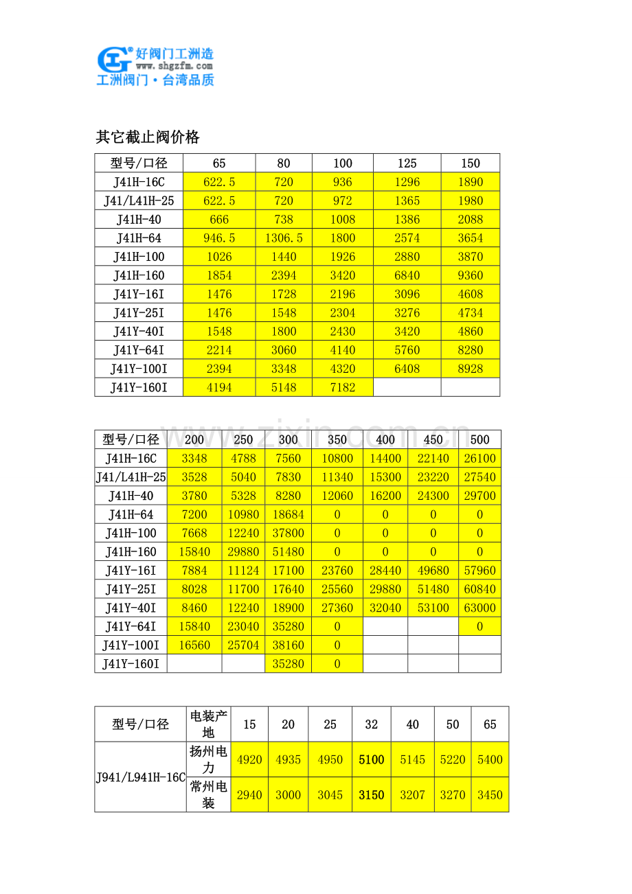 焊接截止阀价格.doc_第2页