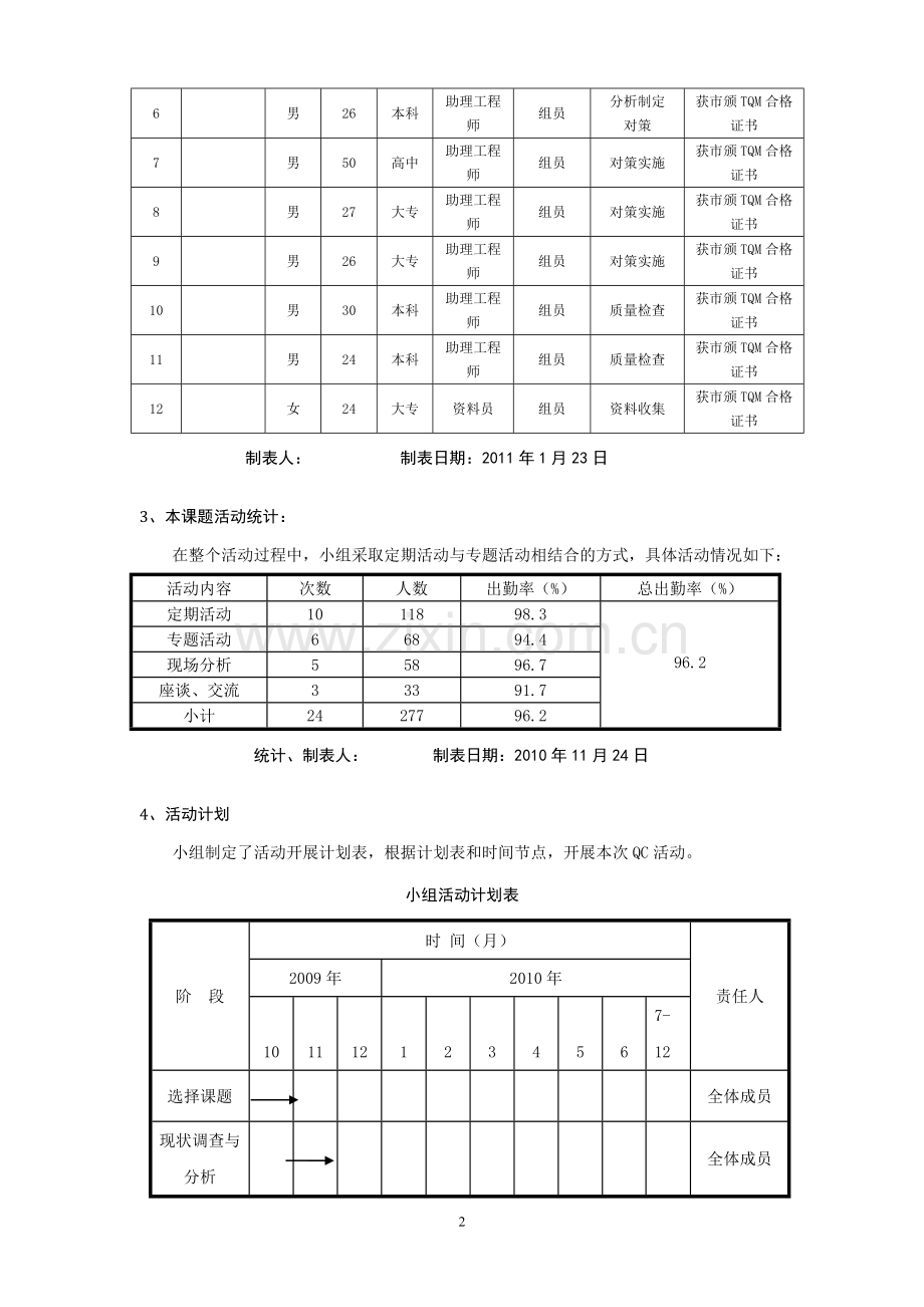 减少超大体积底板混凝土裂缝问题(上海中心大厦QC成果).doc_第2页