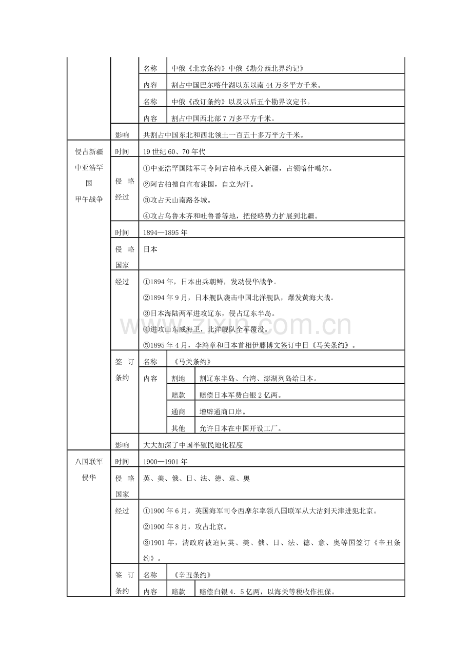 人教版8上历史知识归纳与检测 第一单元侵略与反抗.doc_第2页