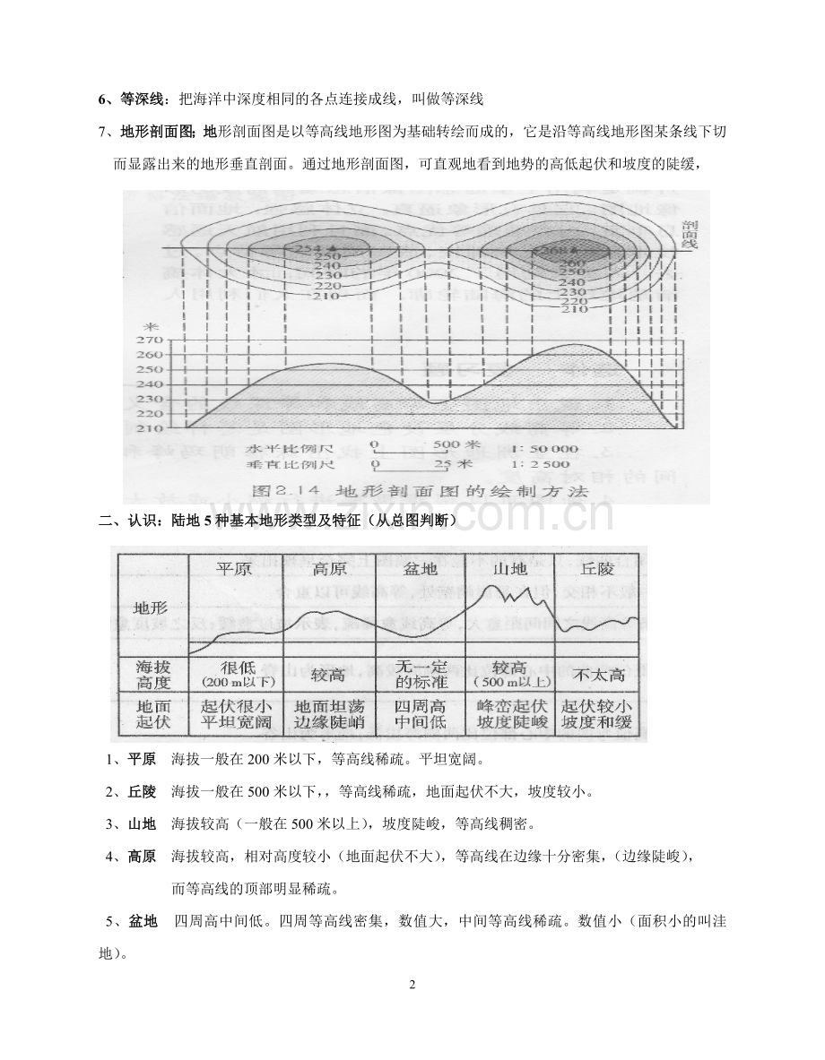 等 高 线 及 地 形 图 基 础 知 识.doc_第2页