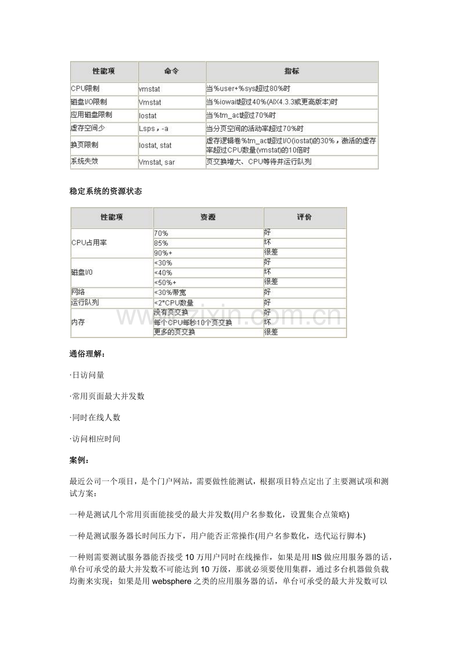 性能测试指标.docx_第2页