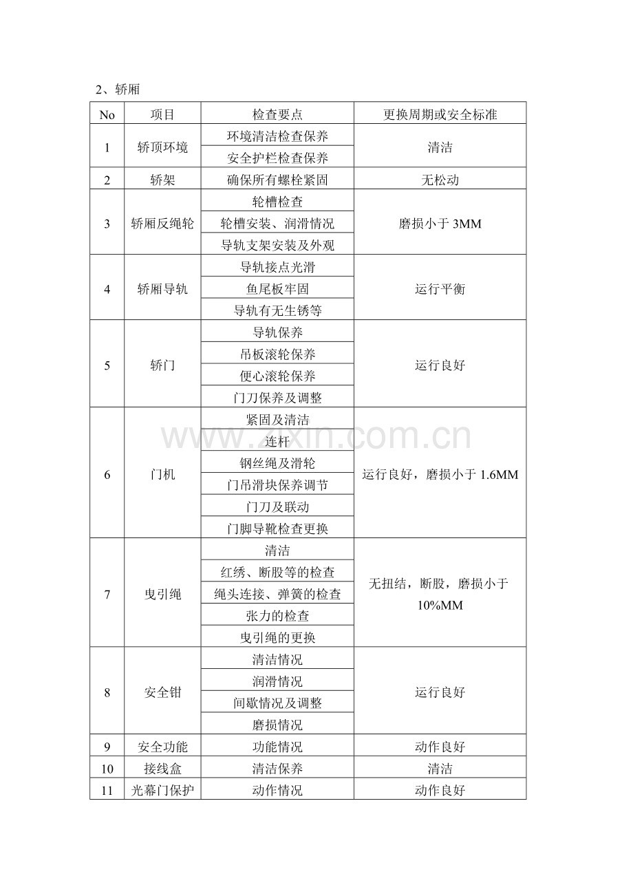 维修保养服务内容.doc_第2页