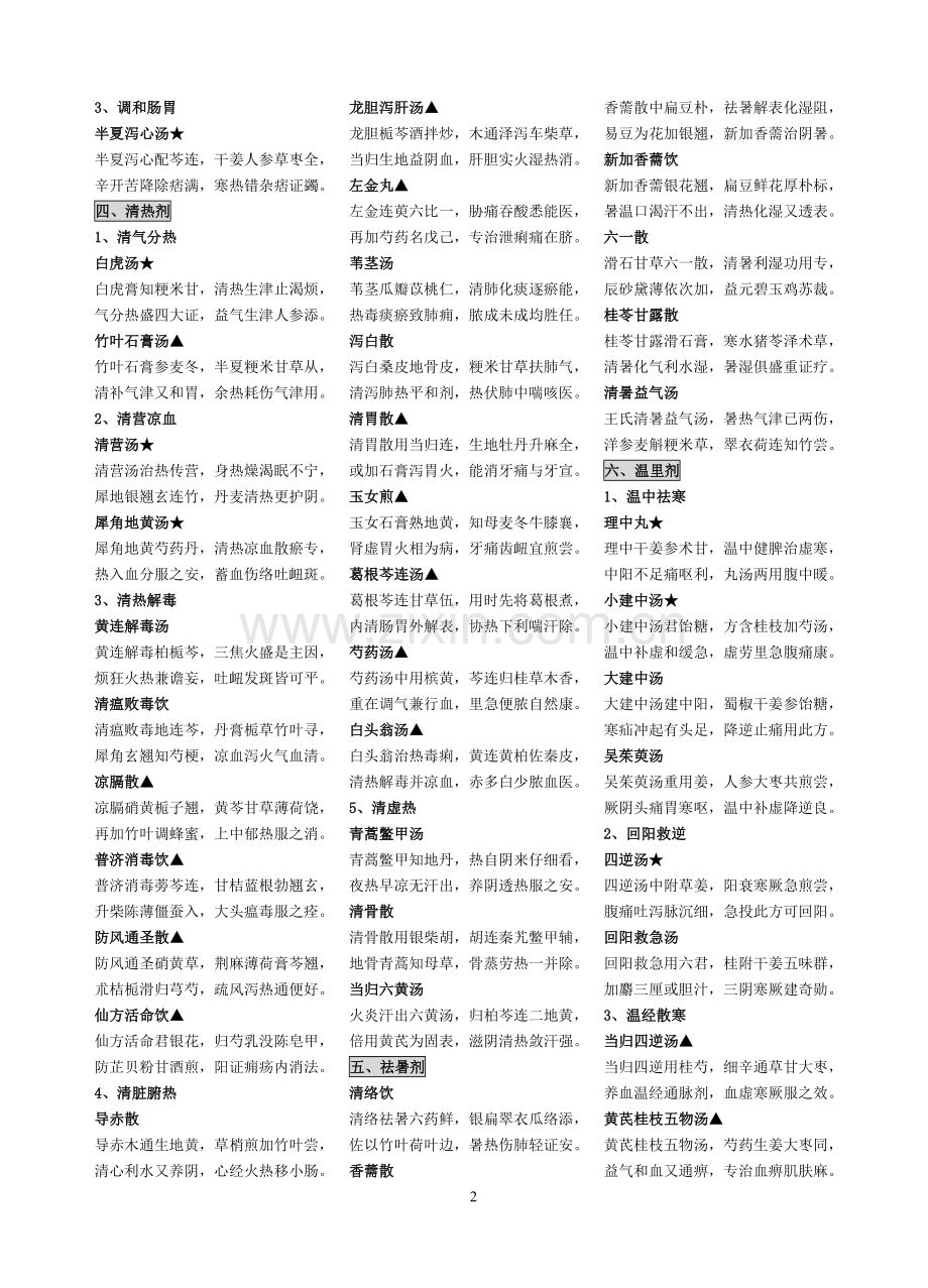 方剂学方歌.doc_第2页