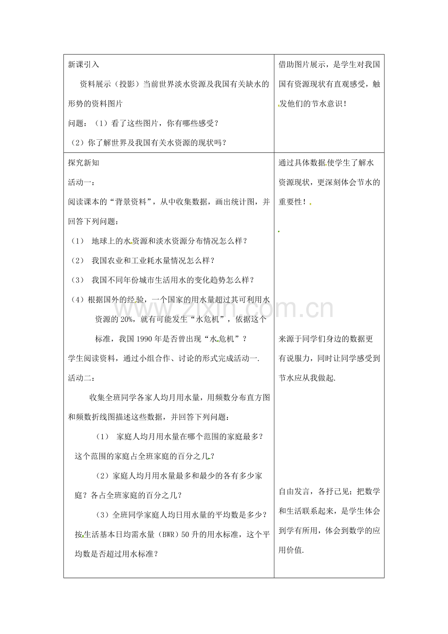 山东省德州市武城县四女寺镇七年级数学下册 第10章 数据的收集整理与描述 10.3 课题学习 从数据谈节水教案 新人教版-新人教版初中七年级下册数学教案.doc_第2页