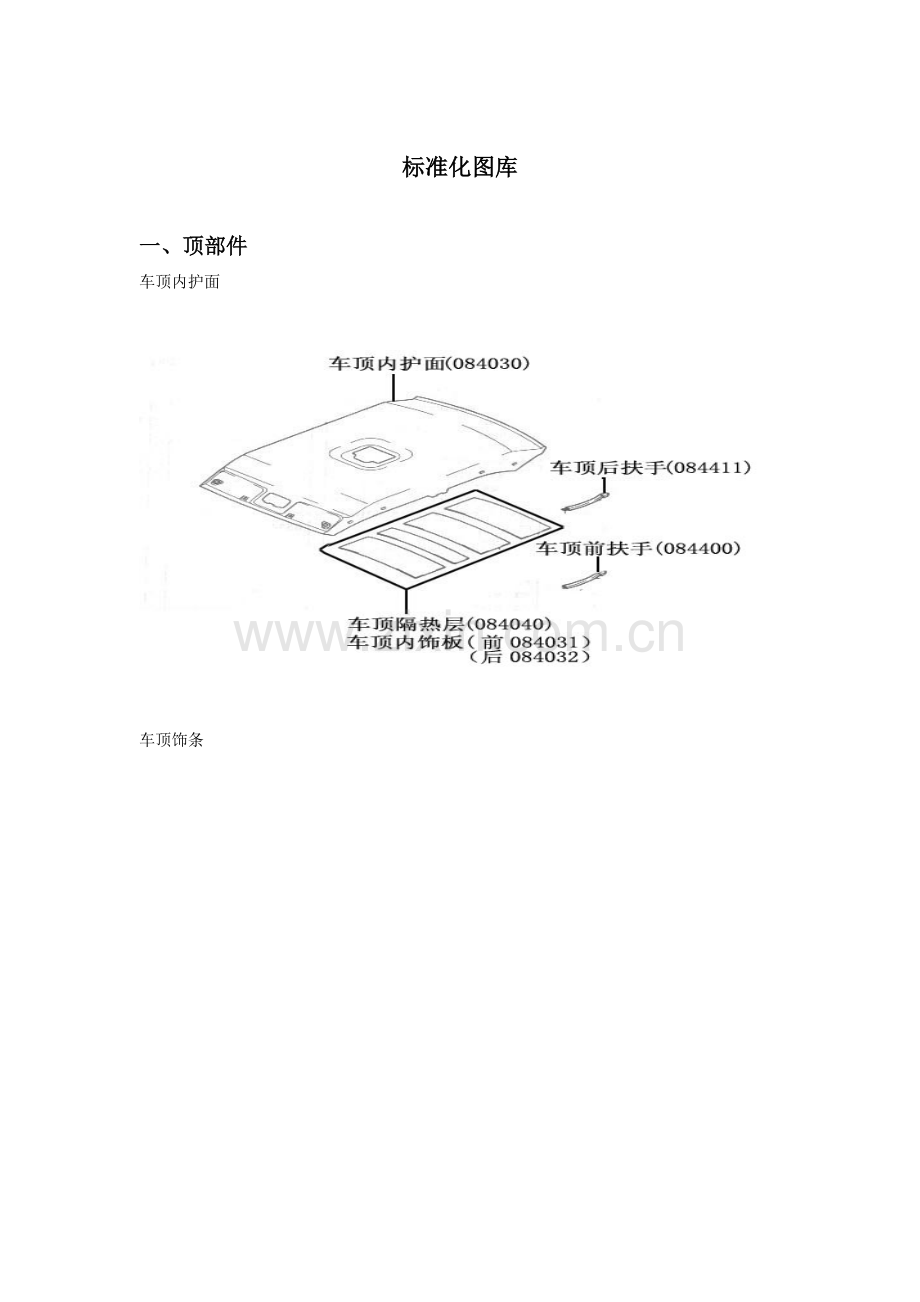汽车附件标准化图库.doc_第1页