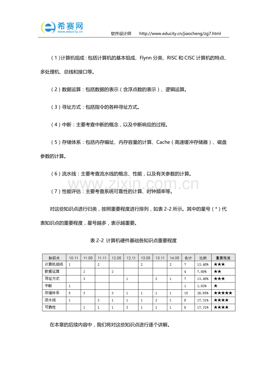 软件设计师考试考前串讲.doc_第2页
