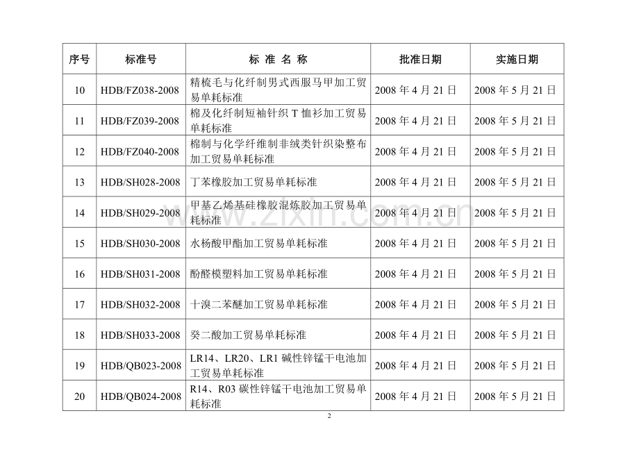 三十二项加工贸易单耗标准名称列表及文本.doc_第2页