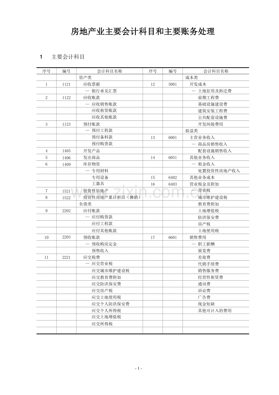房地产公司会计科目和主要账务处理.doc_第1页