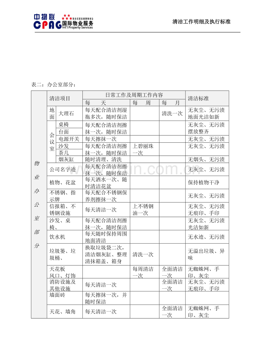 清洁工作明细及执行标准.doc_第2页