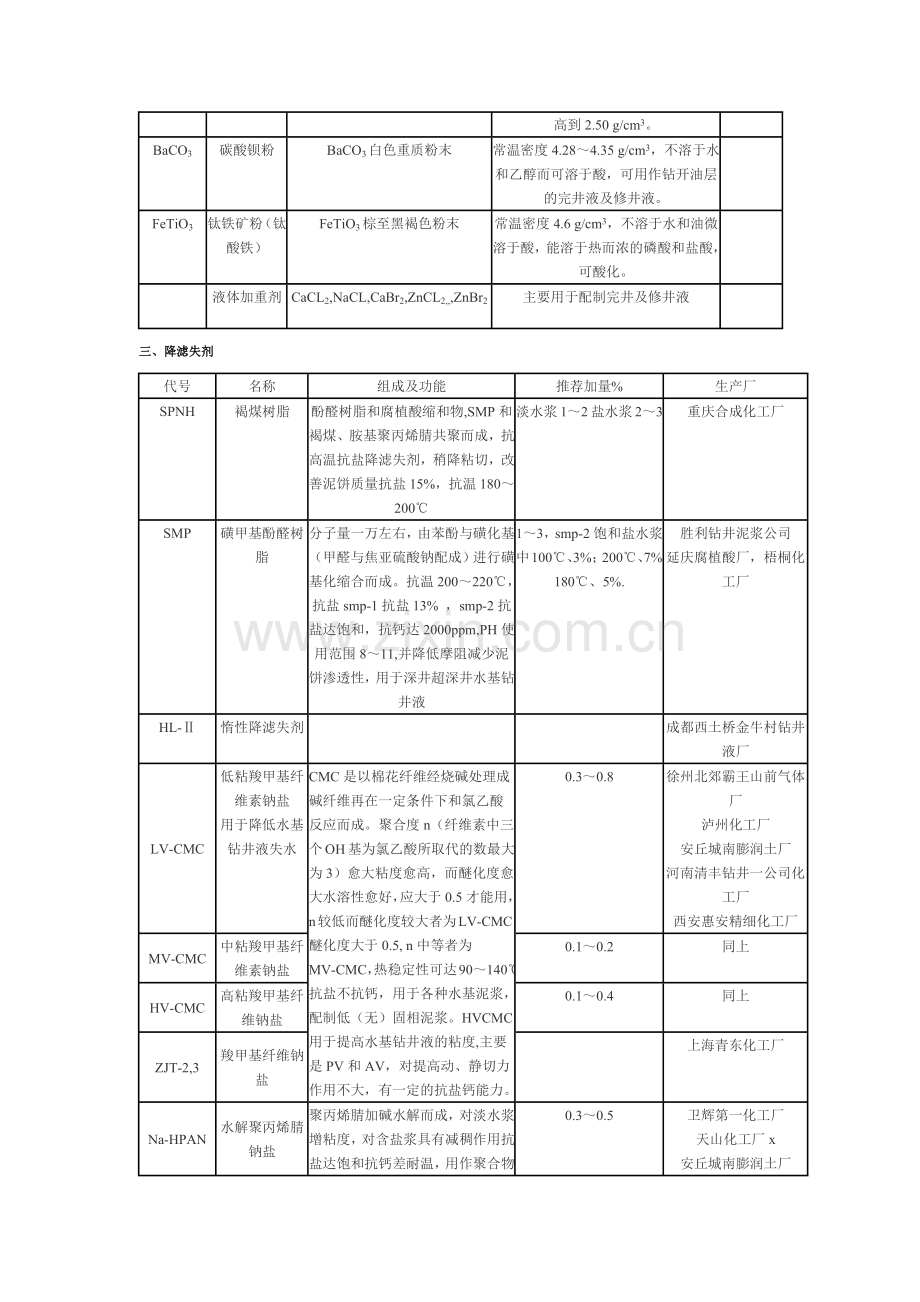 钻井液处理剂大全.docx_第2页