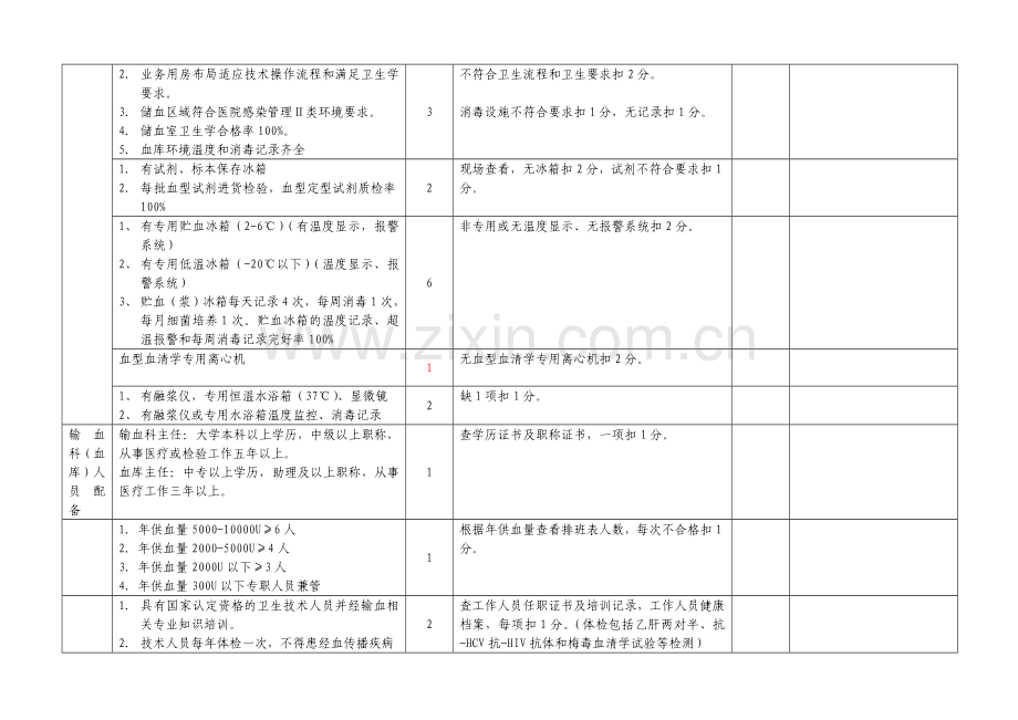 医疗机构临床输血质量评估细则(试行).doc_第2页