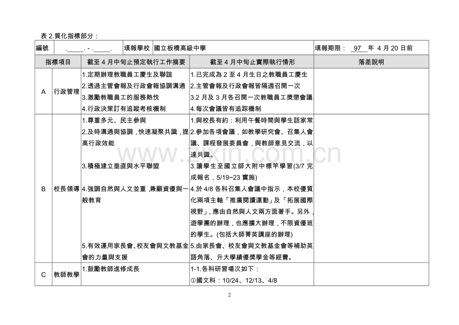 附表三高中优质化辅助方案学校执行情形96学年度(截至4月中旬止)自我检核表.doc_第2页