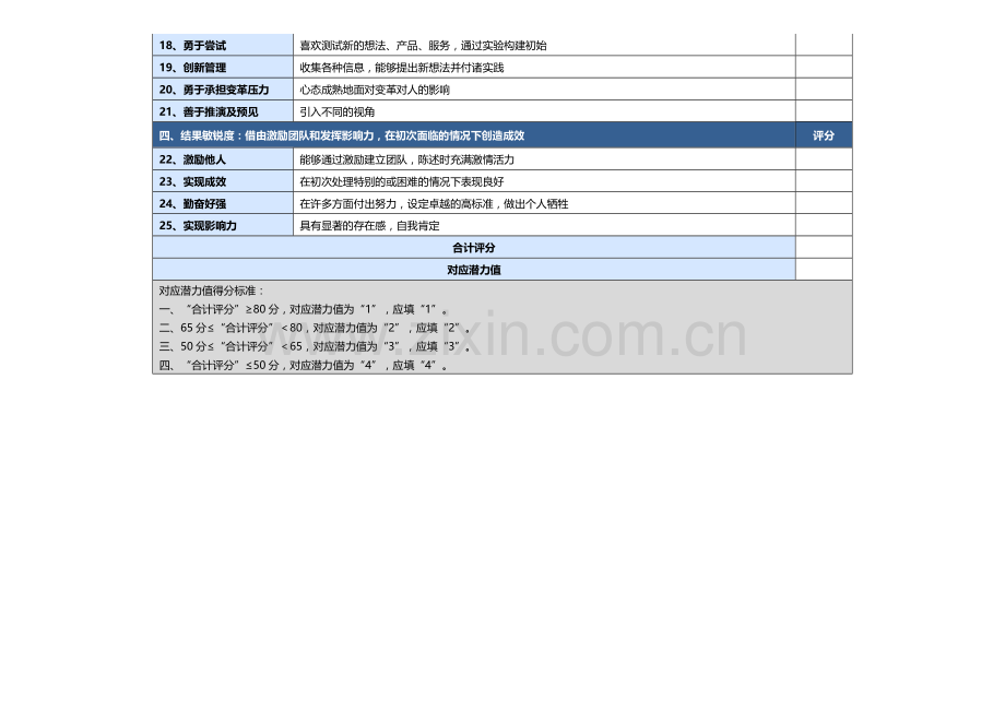 潜力人才选拔测评附件.doc_第2页
