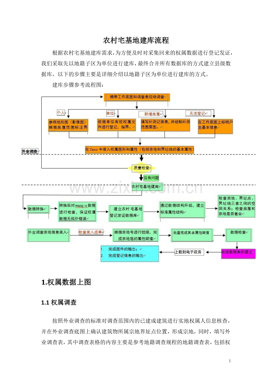 MapGIS_农村集体土地宅基地建库流程-通用0910.doc_第1页