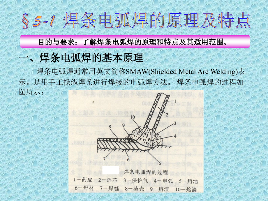 第5章焊条电弧焊.ppt_第2页