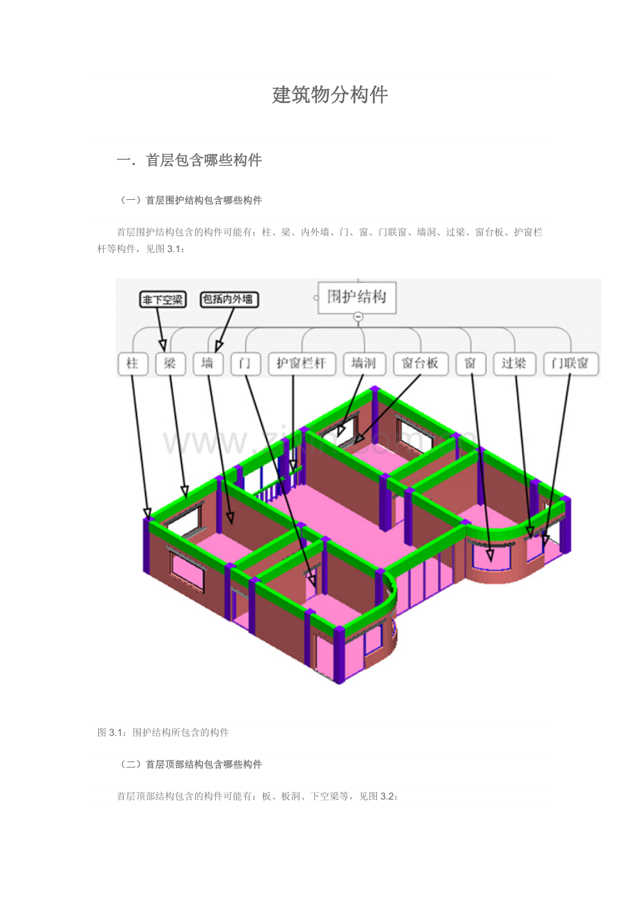建筑物分构件--图例更形象.docx_第1页
