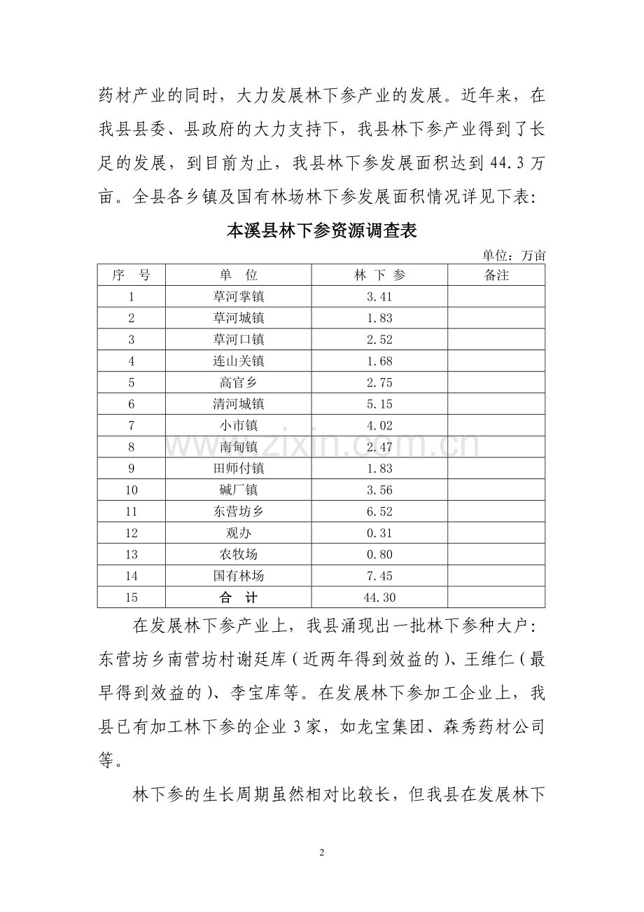 林下参简介.doc_第2页