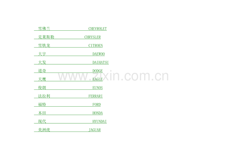 汽车常用英文名称及缩写.doc_第2页