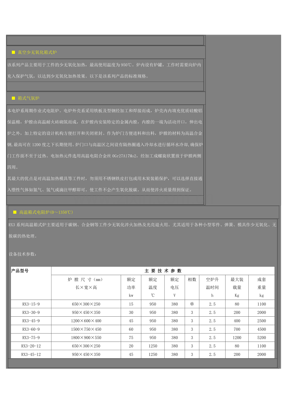 箱式炉的构造原理.doc_第2页