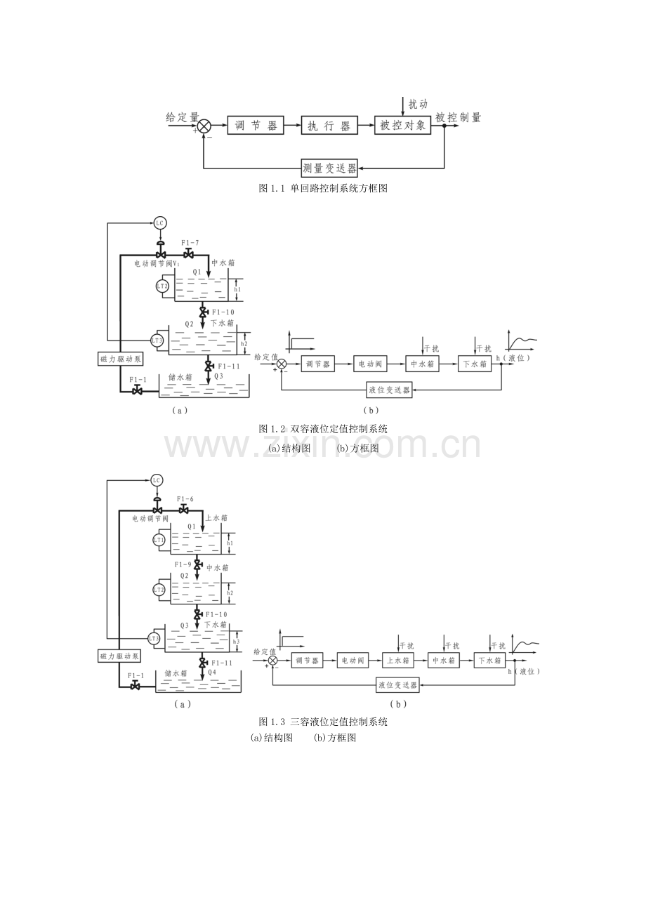 仪表控制图例.doc_第1页