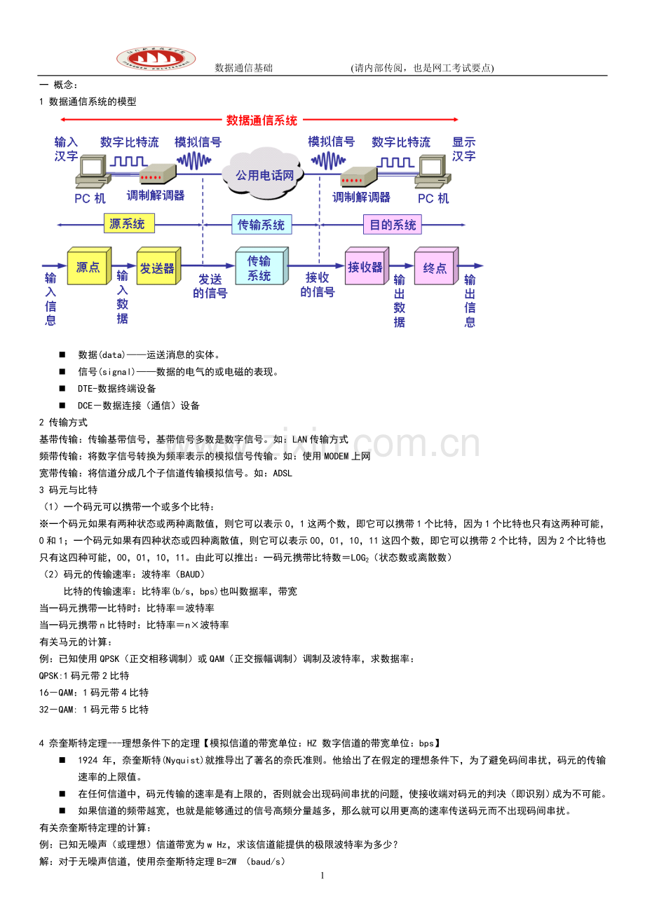 通信基础理论及试题.doc_第1页