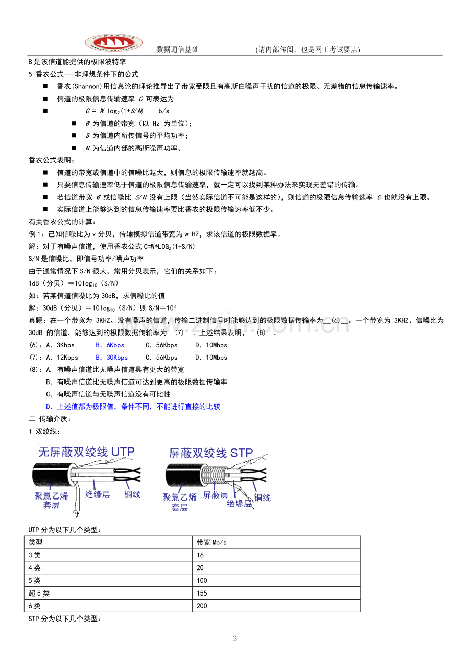 通信基础理论及试题.doc_第2页