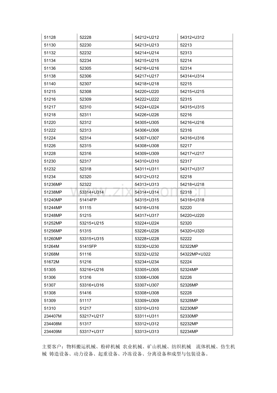 FAG单向推力球轴承51328.doc_第2页