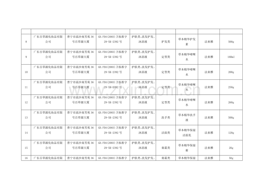 广东省国产非特殊用途化妆品产品备案信息30085.doc_第2页