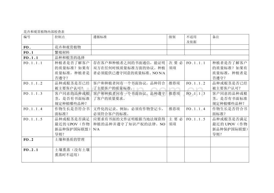 花卉及观赏植物基础.doc_第1页