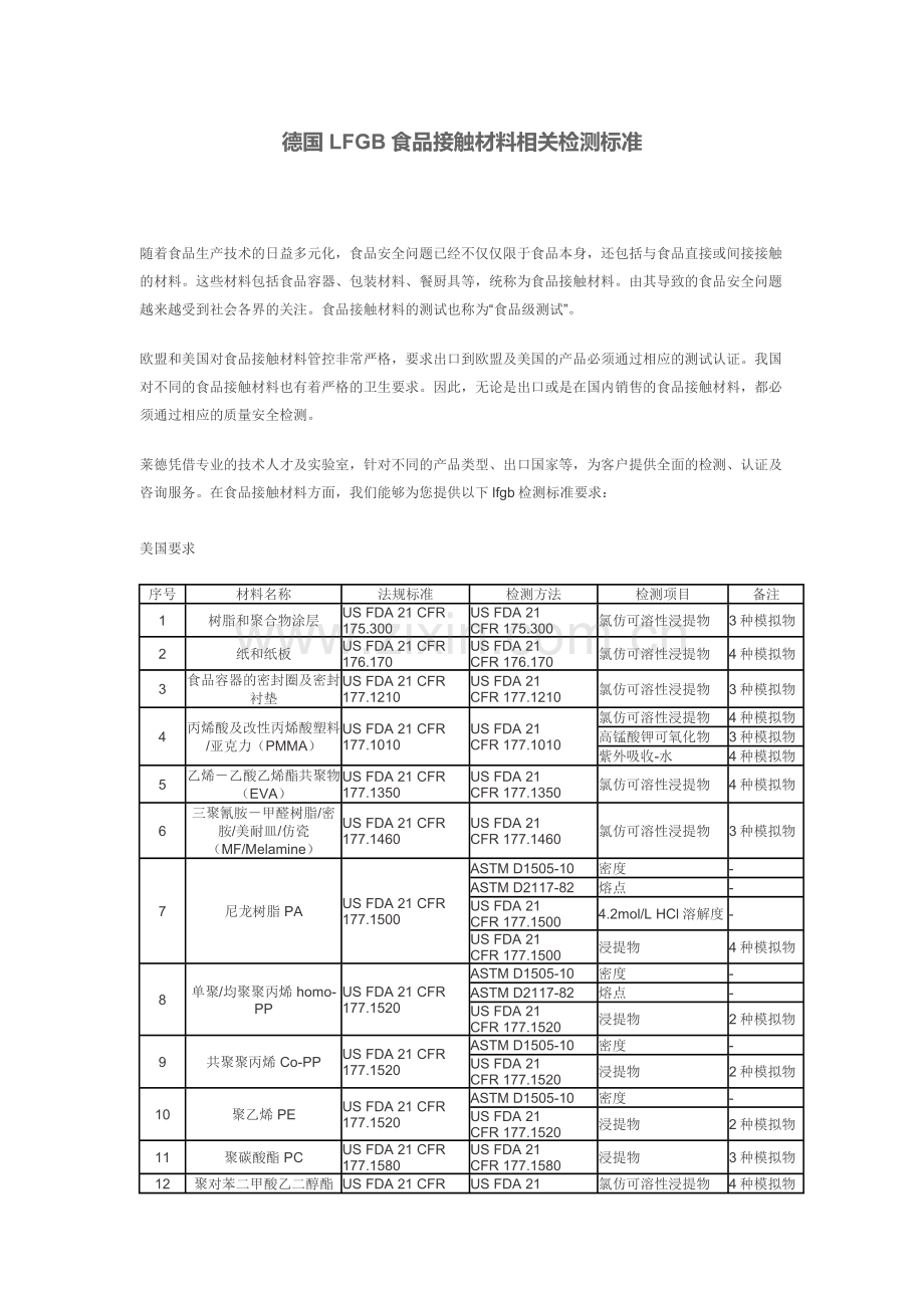德国LFGB食品接触材料相关检测标准.docx_第1页