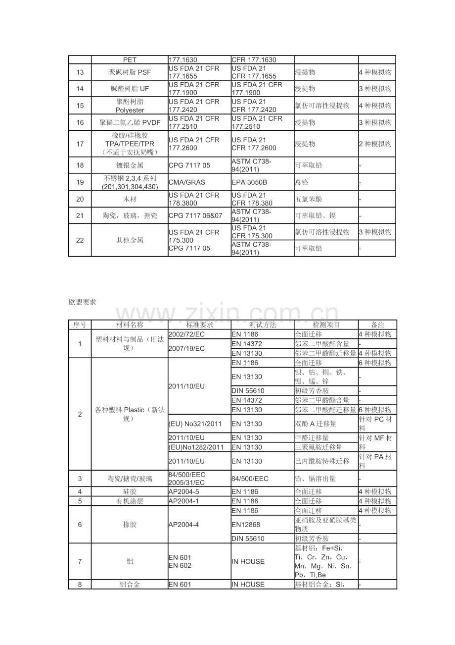 德国LFGB食品接触材料相关检测标准.docx_第2页