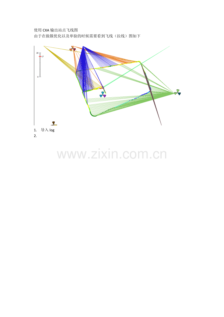 使用中兴CXA输出站点飞线图.docx_第1页