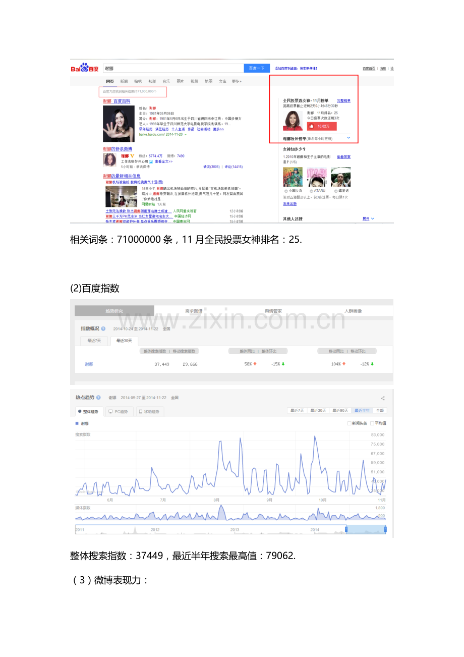 谢娜粉丝数据分析.doc_第2页