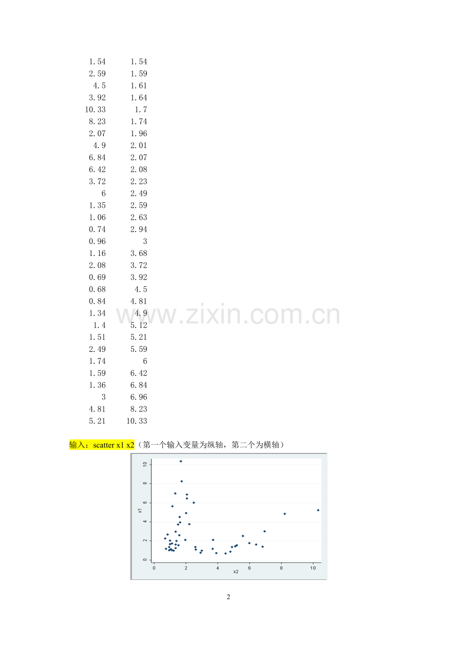 STATA 第三章 正态检验与基本作图命令.docx_第2页