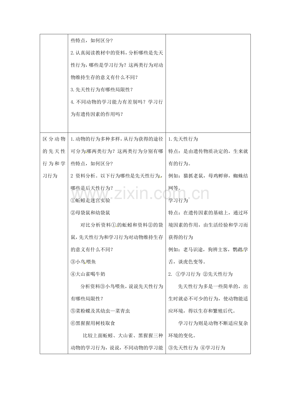 湖南省长沙市长郡芙蓉中学八年级生物上册《5.2.2 先天性行为和学习行为（一）》教案 （新版）新人教版.doc_第2页