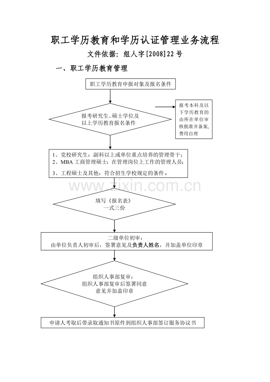 职工学历教育及学历认证管理业务流程.doc_第1页