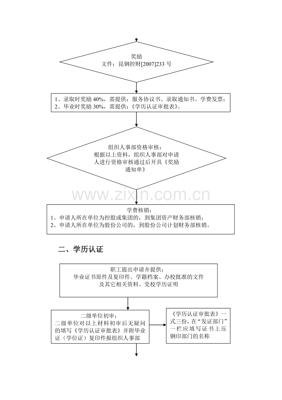 职工学历教育及学历认证管理业务流程.doc_第2页