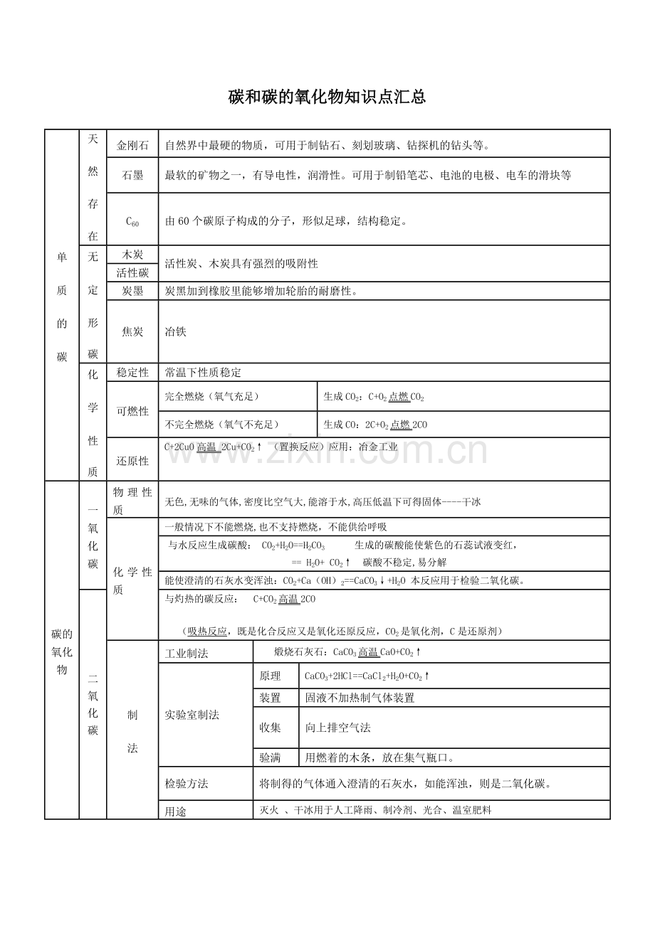 碳 、二氧化碳.doc_第2页