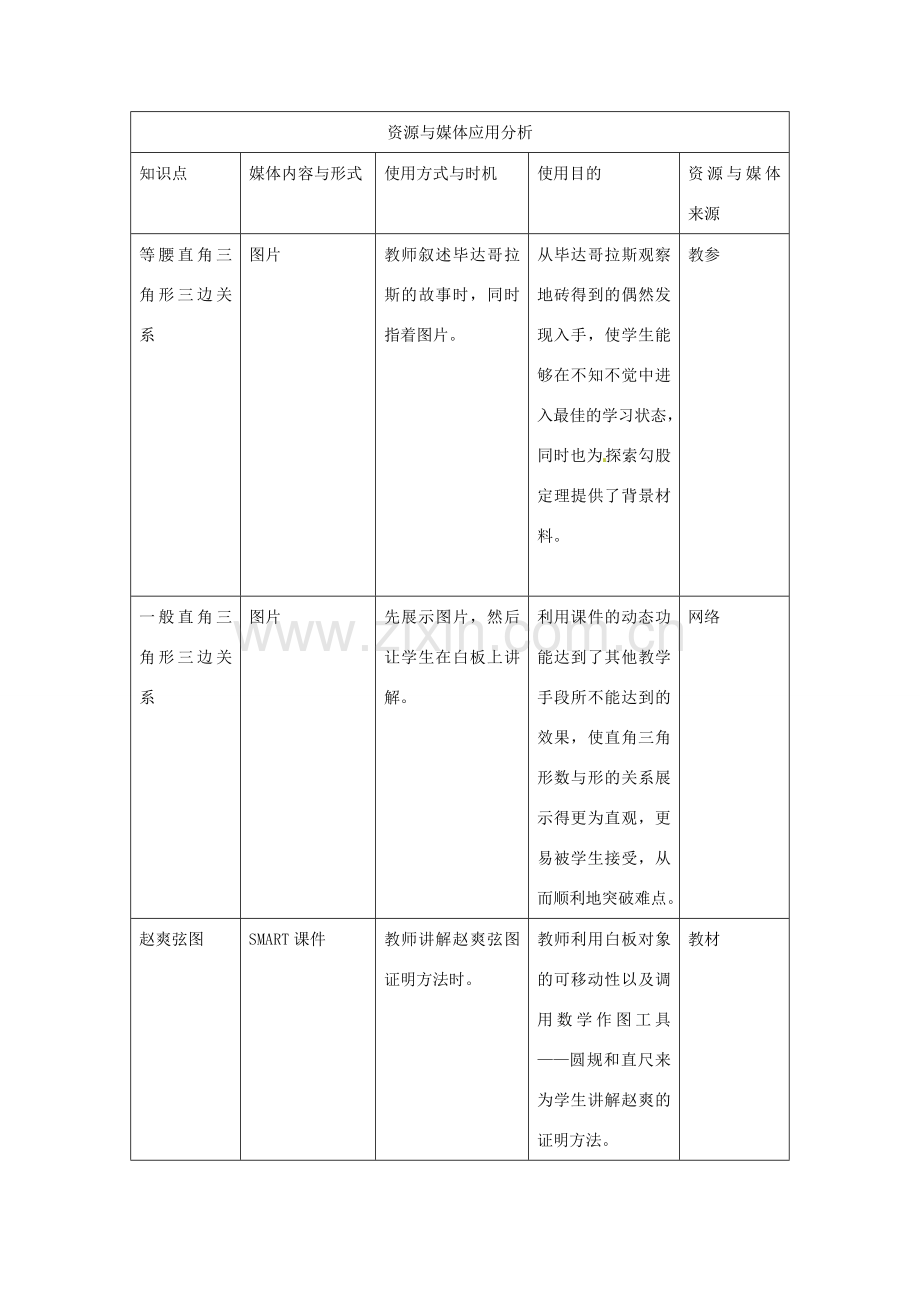 河南省洛阳51中八年级数学下册《勾股定理》教案 新人教版.doc_第2页