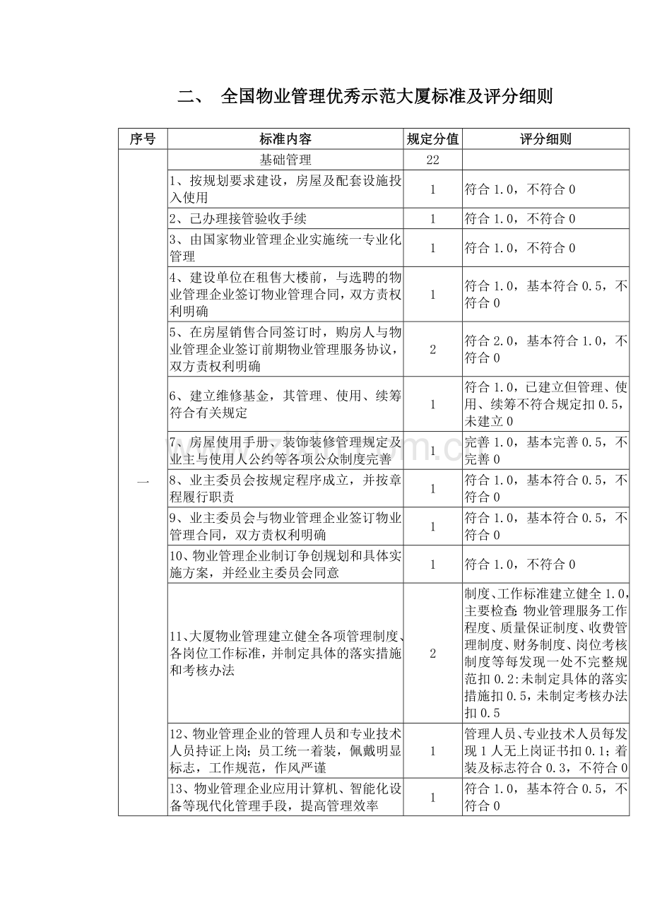 优秀示范大厦.doc_第1页