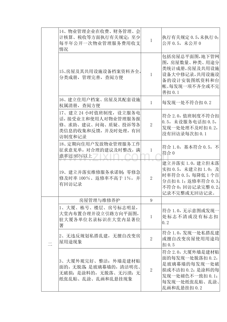 优秀示范大厦.doc_第2页