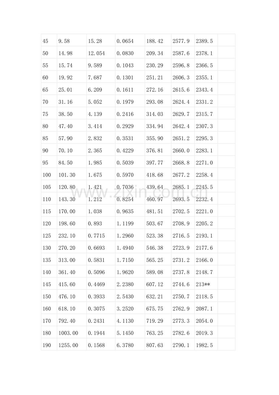 蒸汽热量计算 Microsoft Word 文档.doc_第2页