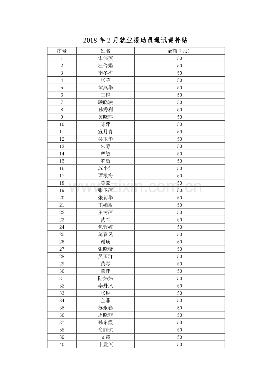 2018年第九批就业补贴申请情况公示.doc_第2页