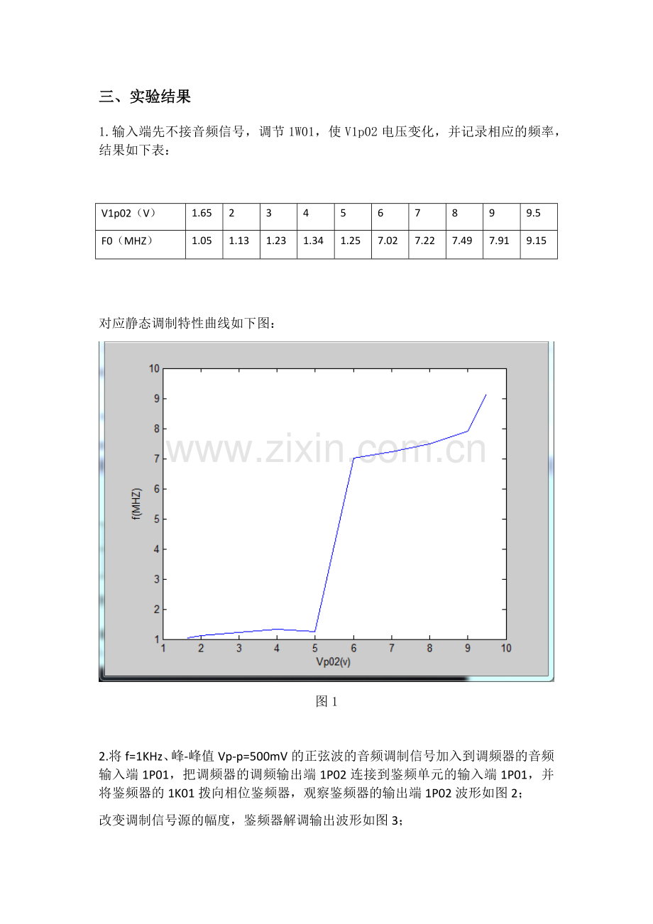 实验六 变容二极管调频器.docx_第2页