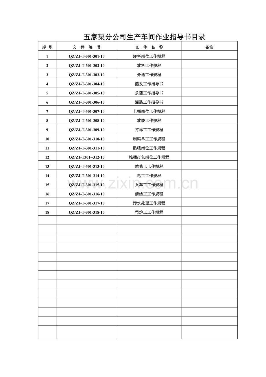 新中基五家渠分公司作业指导书.123doc.doc_第2页