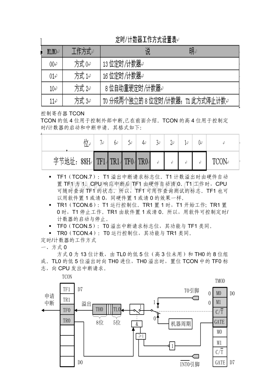 单片机定时器.doc_第2页