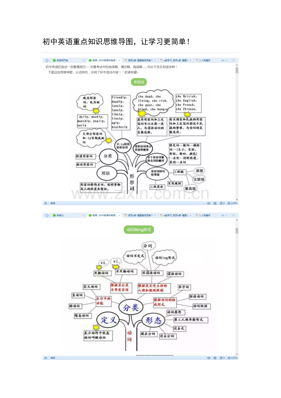 初中英语重点知识思维导图.doc_第1页