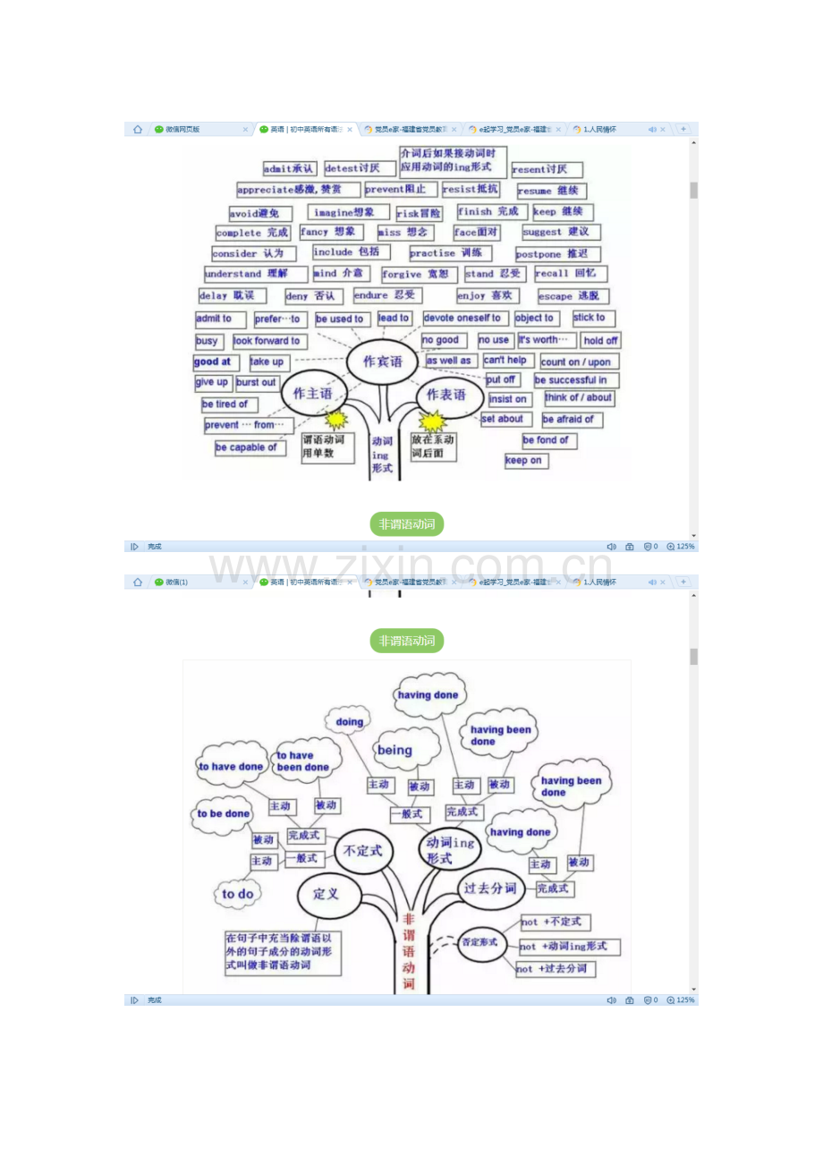 初中英语重点知识思维导图.doc_第2页